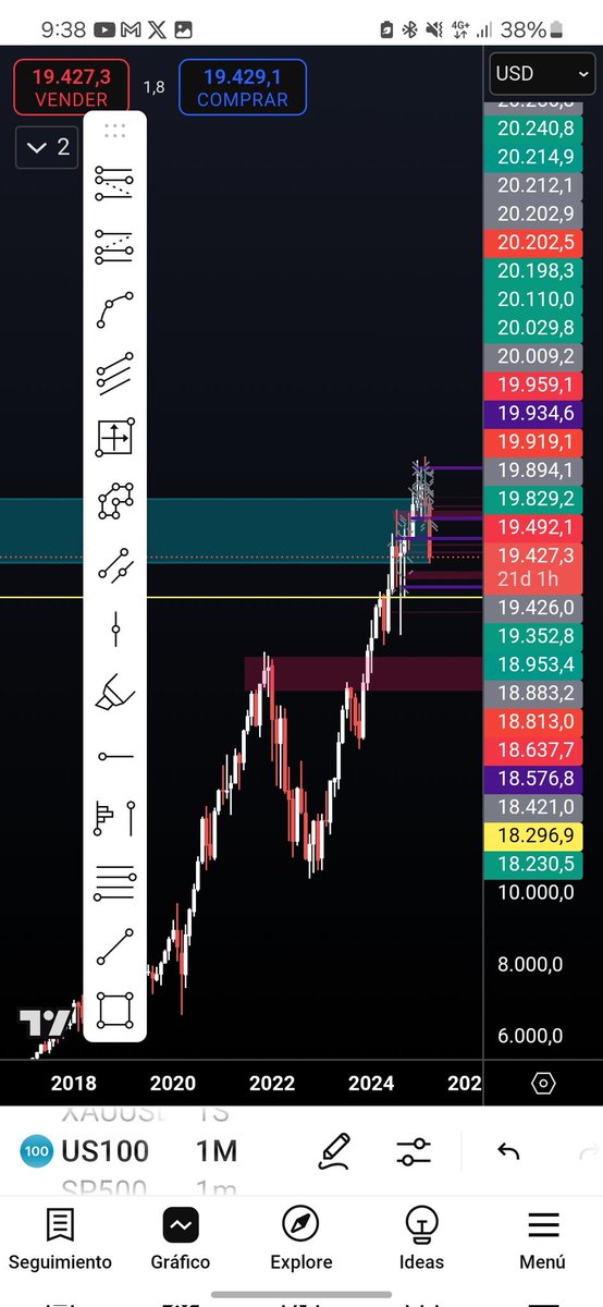 cryptogunfight's tweet photo. #US100 I see it going to the 17,000 levels, I think it would be a good pullback. https://t.co/f0sP383TWs