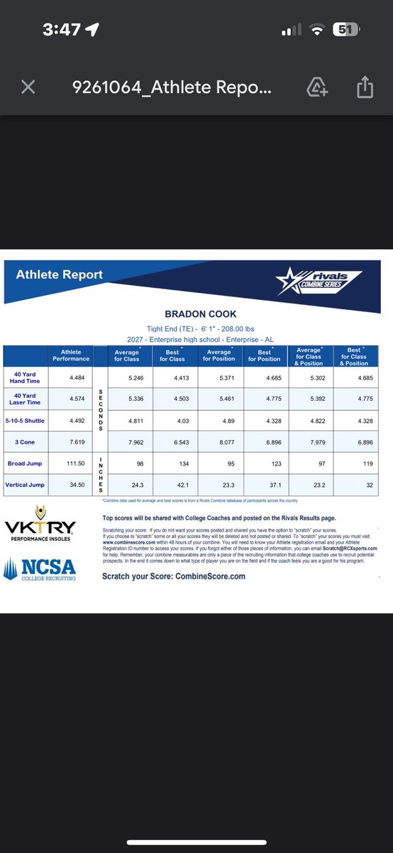 Bradon Cook (@bradonc14) on Twitter photo Had a great performance at <a href="/Rivals/">Rivals</a> combine in Dothan this weekend. <a href="/Stan1Houston/">Stan Houston</a> <a href="/HallTechSports1/">Hall-Tech Sports</a> <a href="/coachblackmon/">Ben Blackmon</a> <a href="/QBCountry/">QB Country</a> <a href="/ScoutFball/">Larry Rudolph</a> Had a great performance at <a href="/Rivals/">Rivals</a> combine in Dothan this weekend. <a href="/Stan1Houston/">Stan Houston</a> <a href="/HallTechSports1/">Hall-Tech Sports</a> <a href="/coachblackmon/">Ben Blackmon</a> <a href="/QBCountry/">QB Country</a> <a href="/ScoutFball/">Larry Rudolph</a>