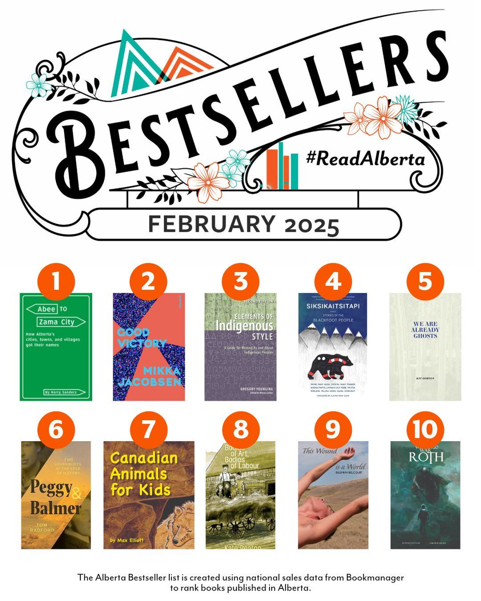 Read Alberta (@wereadab) on Twitter photo Alberta's Bestseller List for February 2025 is here! Discover top titles from Summerthought, <a href="/fhbooks/">Freehand Books</a>, <a href="/BrushEducation/">Brush Education</a>, <a href="/durvileuproute/">DurvileUpRoutePublisher</a>, @ucalgarypress, @NeWestPress, @ualbertapress, @frontenachouse, and @renegadeartsent. buff.ly/MXkJYJt #ABBooks #AlbertaBestsellers Alberta's Bestseller List for February 2025 is here! Discover top titles from Summerthought, <a href="/fhbooks/">Freehand Books</a>, <a href="/BrushEducation/">Brush Education</a>, <a href="/durvileuproute/">DurvileUpRoutePublisher</a>, @ucalgarypress, @NeWestPress, @ualbertapress, @frontenachouse, and @renegadeartsent. buff.ly/MXkJYJt #ABBooks #AlbertaBestsellers
