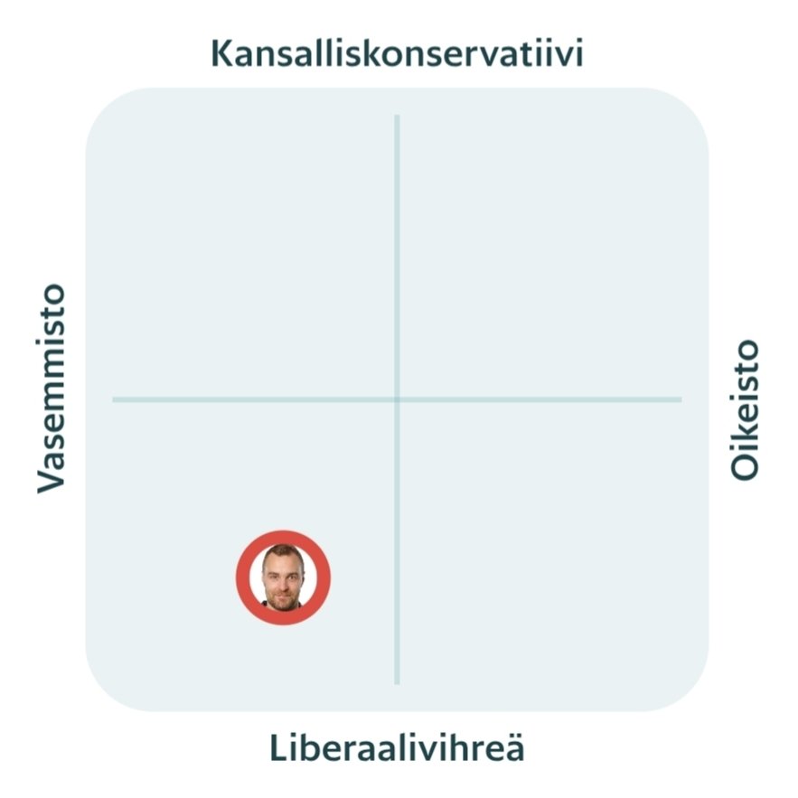 Sijoitus hesarin vaalikoneen arvokartalla. Yes, that's me!
#kuntavaalit #aluevaalit #politiikka #vantaa #kerava