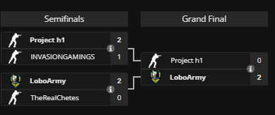 🇵🇪🇨🇴<a href="/lobockz/">Luis Guerrero</a> Army y 🇵🇪Project H1 clasificaron a la <a href="/ElecSportsVen/">ESV LATAM</a> LATAM Series!

El mejor equipo de Perú y el proyecto liderado por <a href="/kevzfps/">kevz</a> y <a href="/tor1towOw/">Joel Rios</a> aseguraron su cupo a traves de la qualy peruana

Aun quedan 2 qualys para el torneo, una para Mexico y una para Estados Unidos