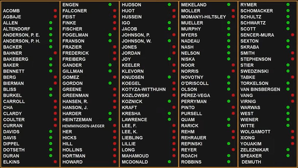 MNHRCWarRoom's tweet image. At Zack Stephenson's instruction, all 66 House Democrats just voted against a bill that stops fraud by requiring the Legislative Auditor to report on whether agencies are implementing financial management and fraud prevention recommendations.

In other words, the Walz…
