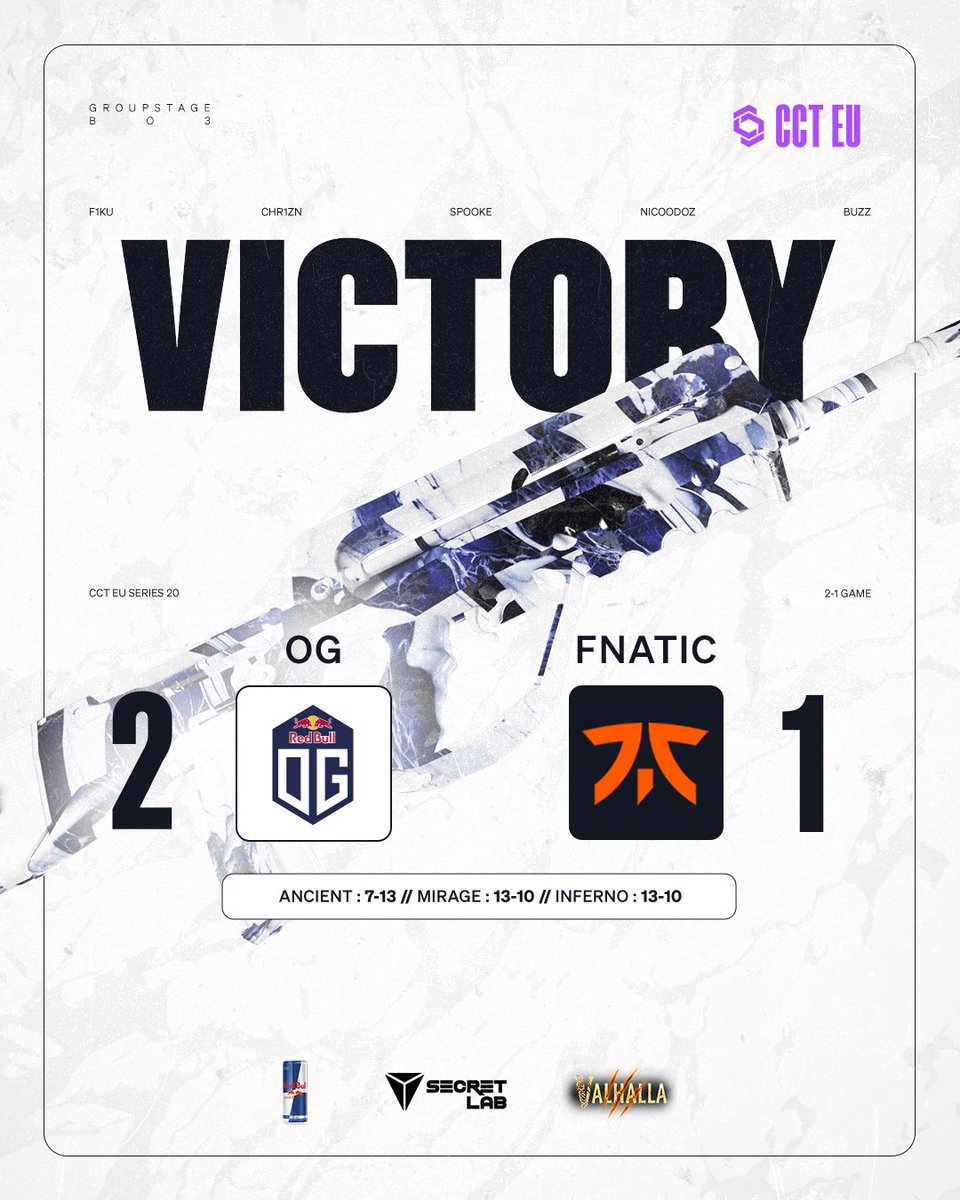 We're just too good at this video game?

Qualified for <a href="/CCT_CS/">Champion of Champions Tour CS2</a> EU 20 playoffs 🔥