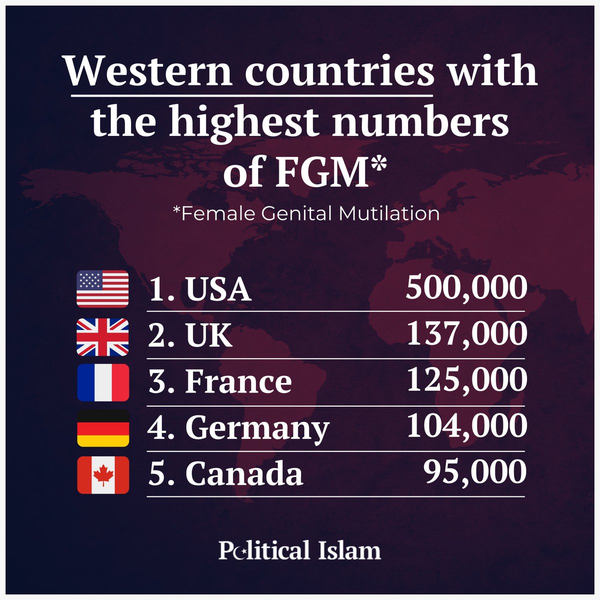 CSPII FGM Index 2025

<a href="/CSPIIorg/">CSPII</a> 's comprehensive approach provides the most extensive global dataset on FGM (Female Genital Mutilation) to date, offering a clearer understanding of the scope and demographic patterns of the practice worldwide.

The Western countries with the