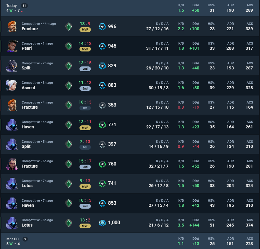 CardBoardPixel_'s tweet photo. @lyesval My performance doesn't matter; I still lose. https://t.co/68lAjiVA49