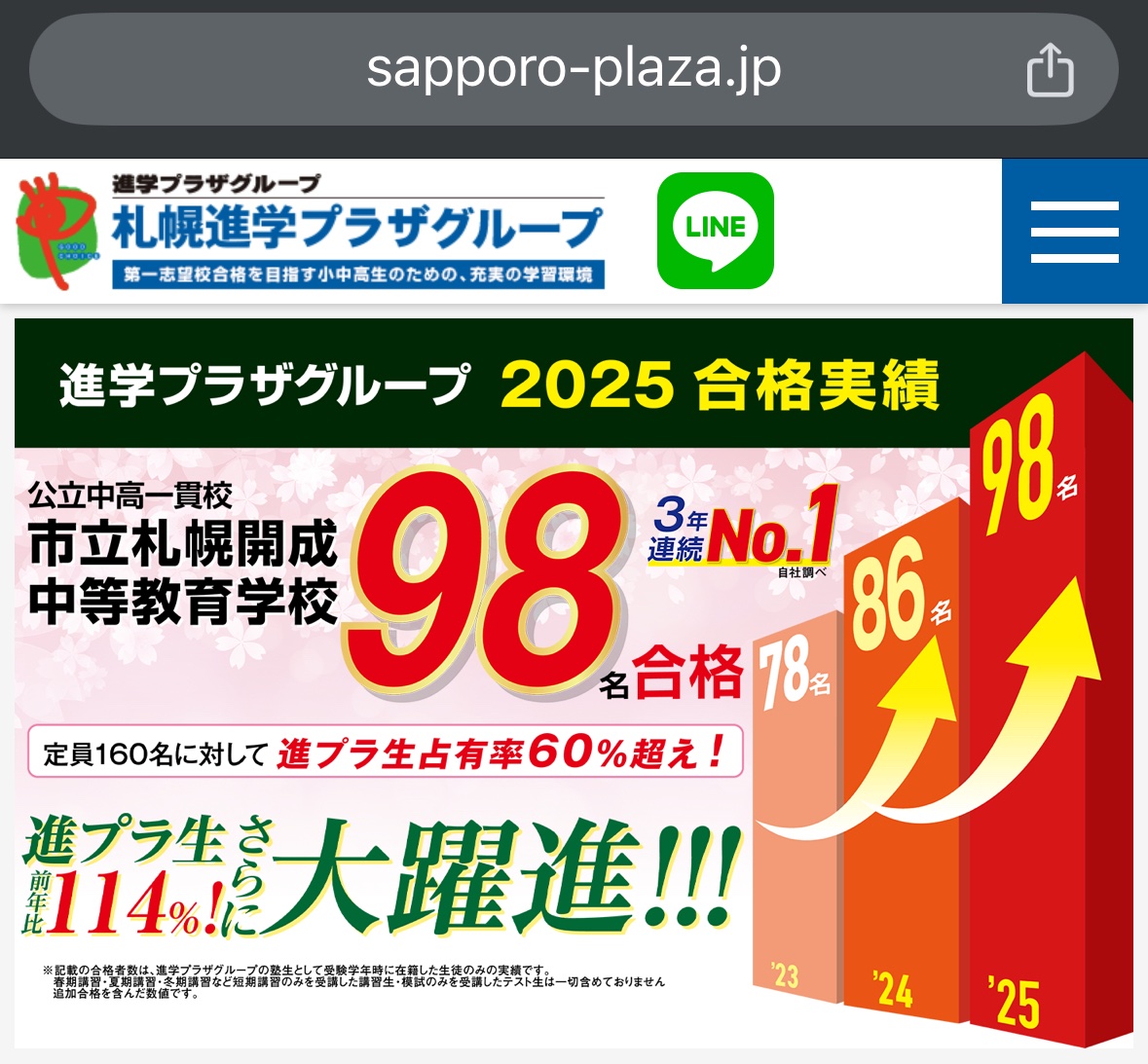 wanewamo's tweet photo. これ後から増えてる気がするなー　追加合格の多少の人数がわかったのに速報時のスクショ撮り損ねてました　進プラの札幌開成合格率4割くらいらしいので逆算すると受験者数の半数くらいが進プラ生、そこからの定員占有率60%は妥当な数字と思います https://t.co/k6Y6csIAFe