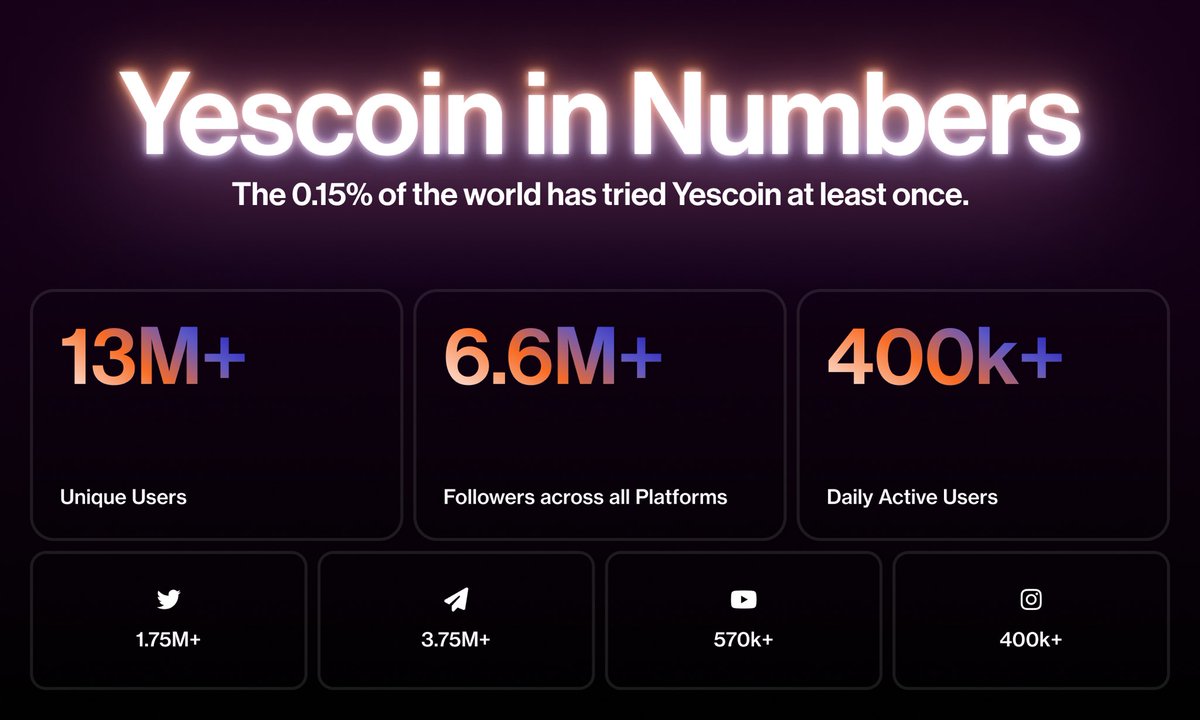 Yescoin Foundation tweet media