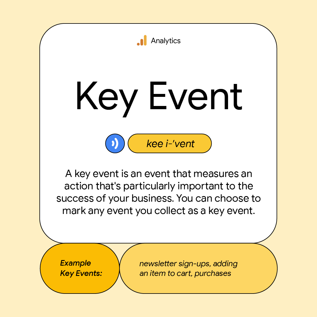 googleanalytics's tweet photo. 🔑 Today, we’re brushing up on some *key* vocabulary. 

“Events,” “key events,” “conversions” — you need to know all three terms if you want to drive customer engagement on your website and @GoogleAds campaigns. https://t.co/ADZrCgs4hg https://t.co/LFaN4zlyZ7