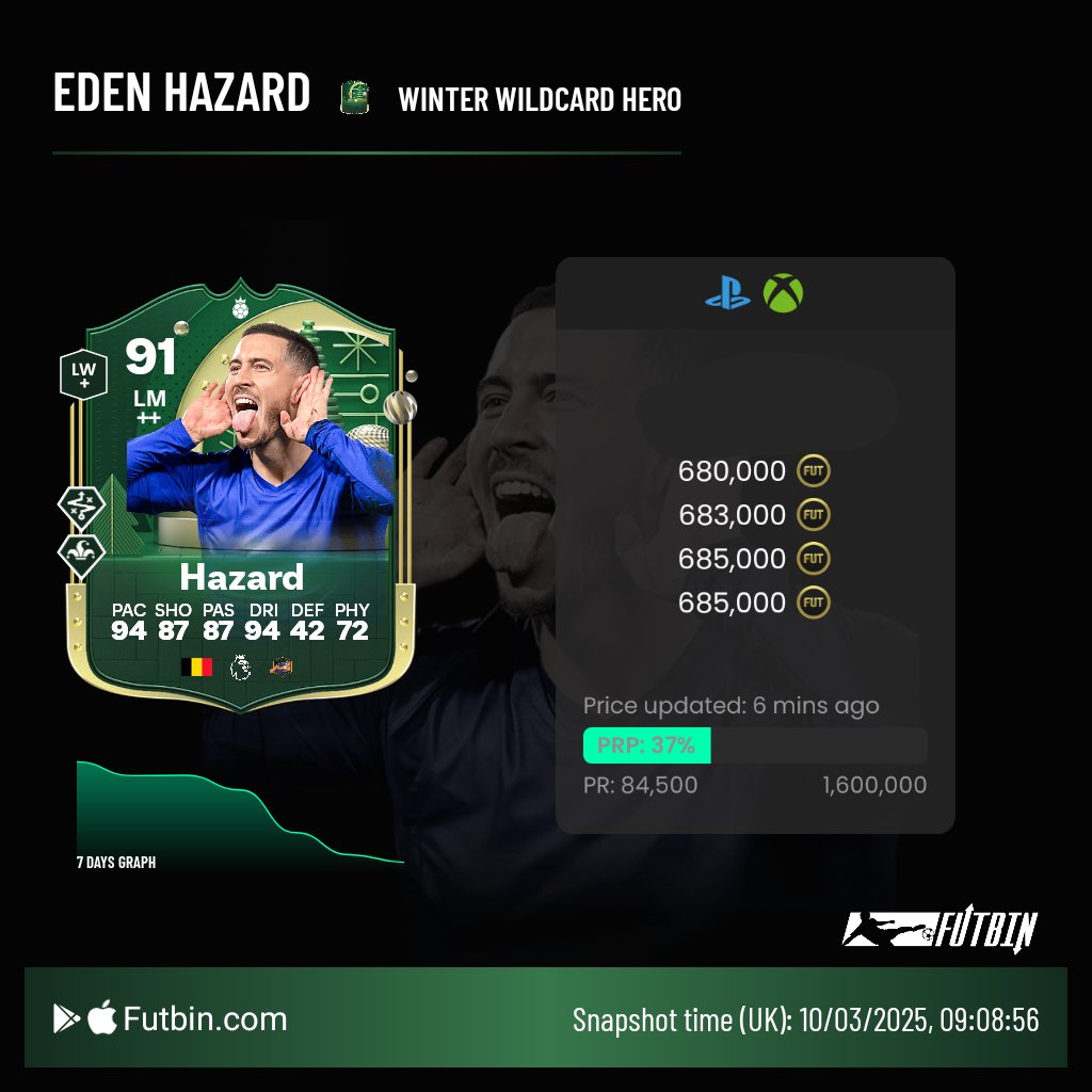 blazztrader's tweet image. 