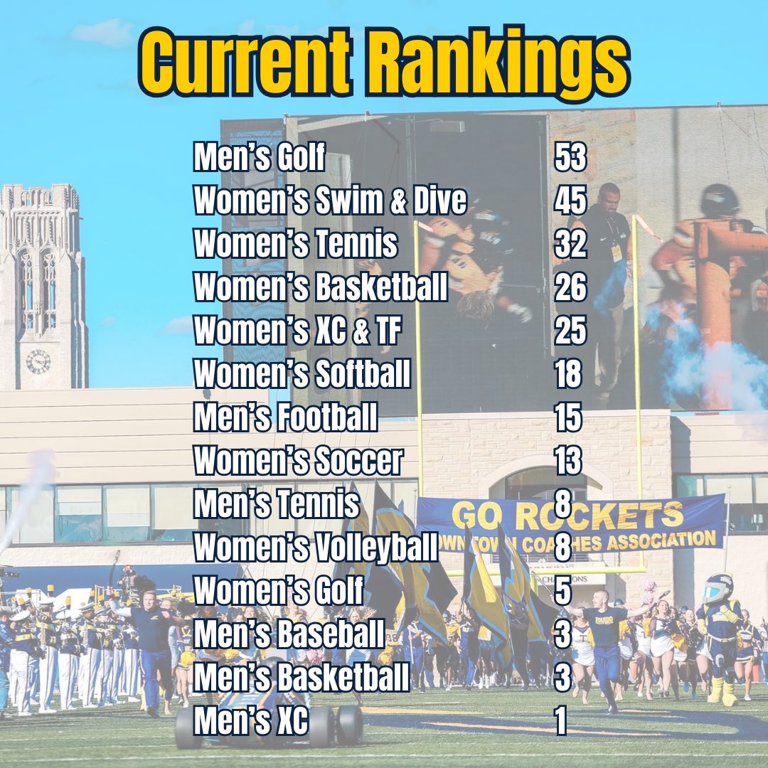 Here’s the latest update for the Blue &amp; Gold Competition! The Rocket Awards are coming up, so make sure you keep attending events and tagging us on your story to get more points!