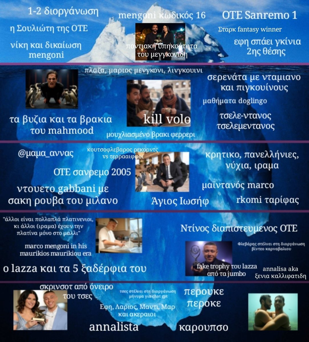 Το iceberg της πρώτης #OTESanremo για το κλείσιμο της σεζόν 🫶🏻 
See you in the next #OurTwitterESC
