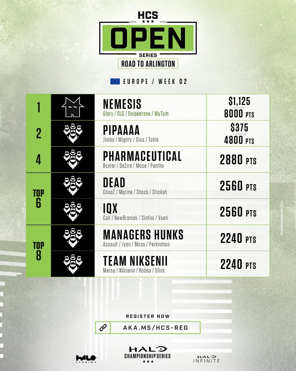 Halo Esports tweet media