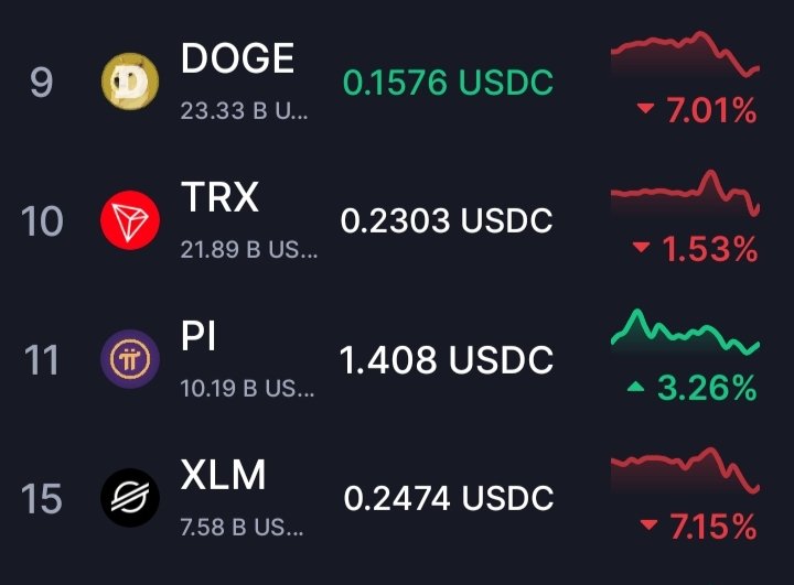 Edwinpal125468's tweet image. Only Pi is not bleeding!!!
#PiNetwork
#Picoin
#PiPOWER