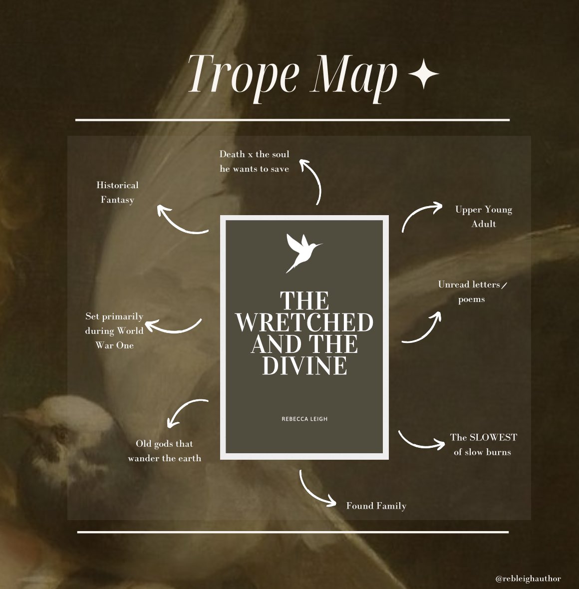 rebleighauthor's tweet image. I’m thrilled to present my #agentguide for The Wretched and the Divine!

If you’re a fan of the slow burn romance of Divine Rivals and the heartbreak of Lovely War, you’ll “die” for this project 😉

#agents and #editors feel free to ❤️, comment, or DM me if you’re interested!