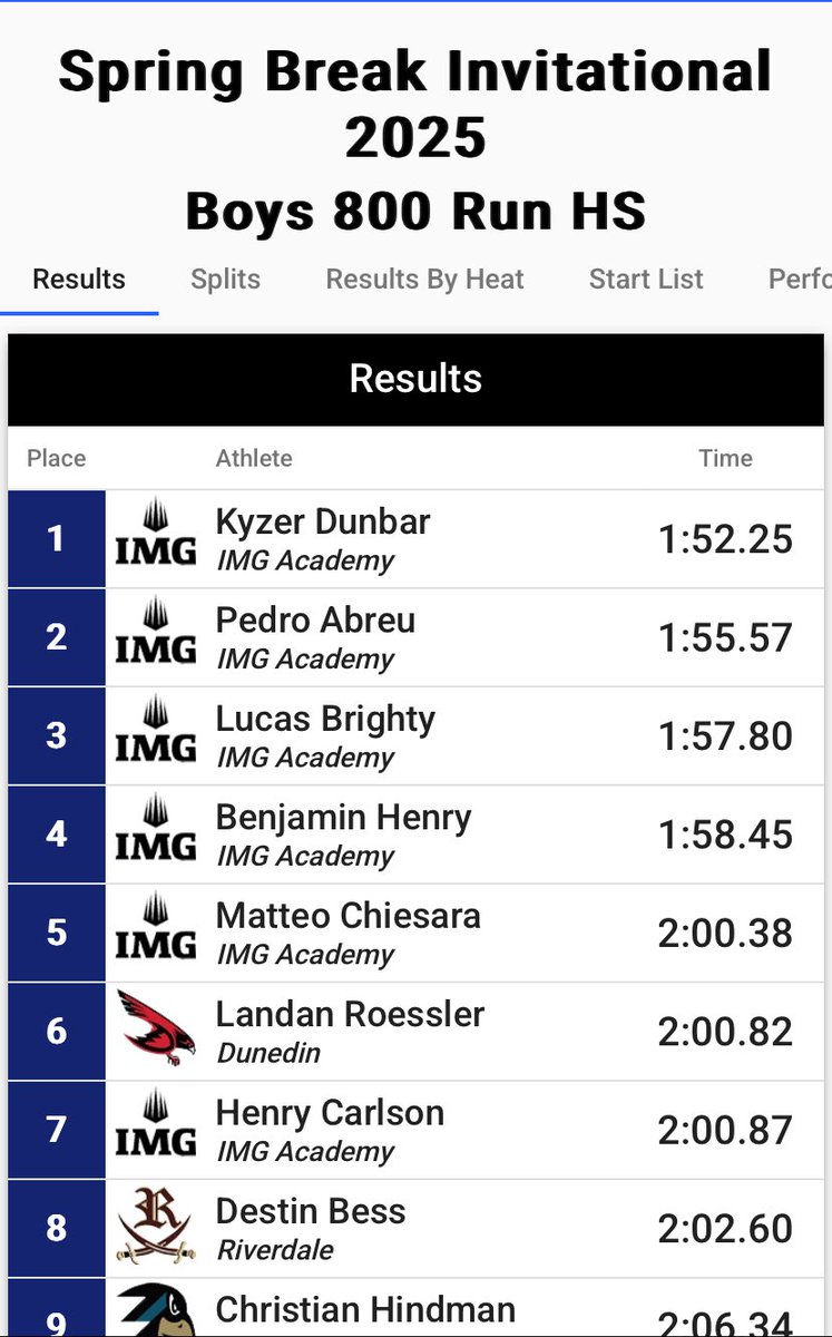 Grateful to have run a PR in the 800 of 1:58 coming back from an injury