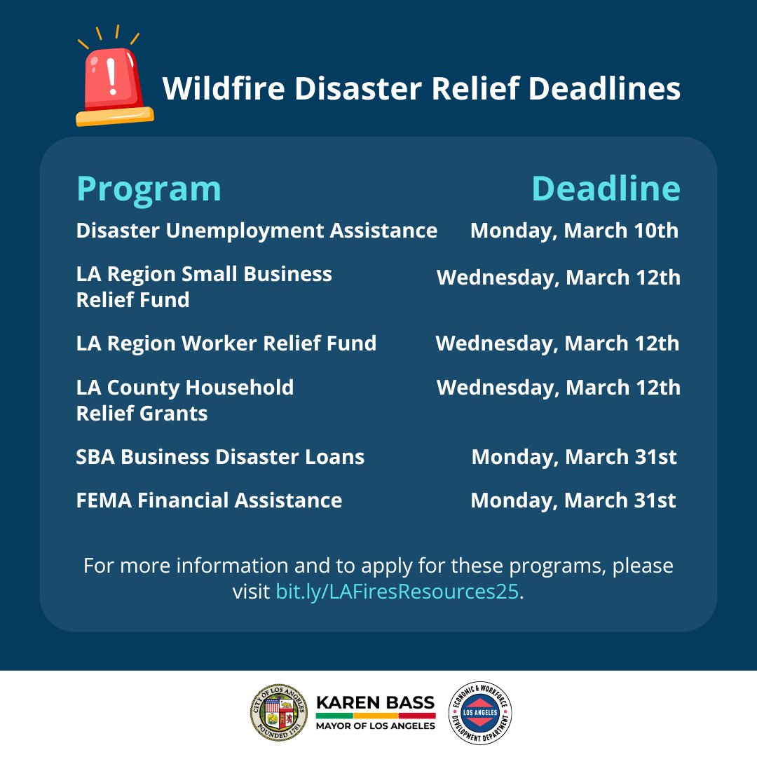 APPLY NOW! The deadlines for many wildfire disaster relief programs are quickly approaching! 

For more information and to apply for these programs, visit bit.ly/LAFiresResourc….