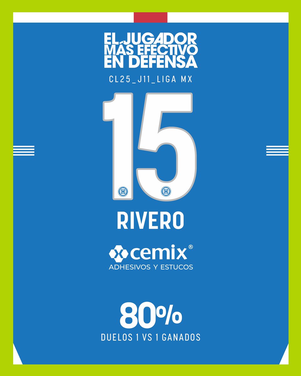 El jugador más efectivo en defensa en la jornada 11 fue Ignacio Rivero. 

➡️ 80% de los duelos 1 vs 1 ganados. 

Presentado por <a href="/CemixOficial/">Cemix Saint-Gobain</a>
