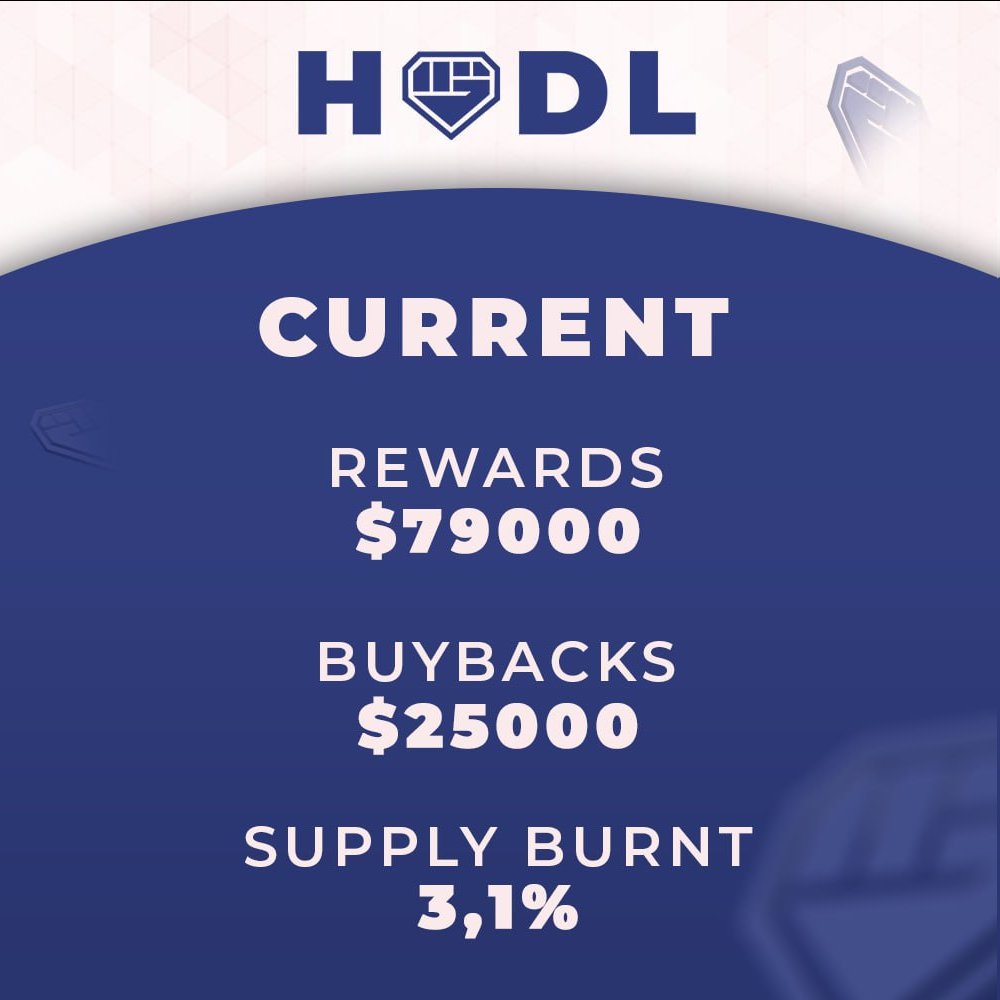 In less than 4 hours:

- $79,000 has been paid out in SOL rewards
- $25,000 has been bought back 
- 3.1% of the supply has been burnt 

$HODL 💎✊