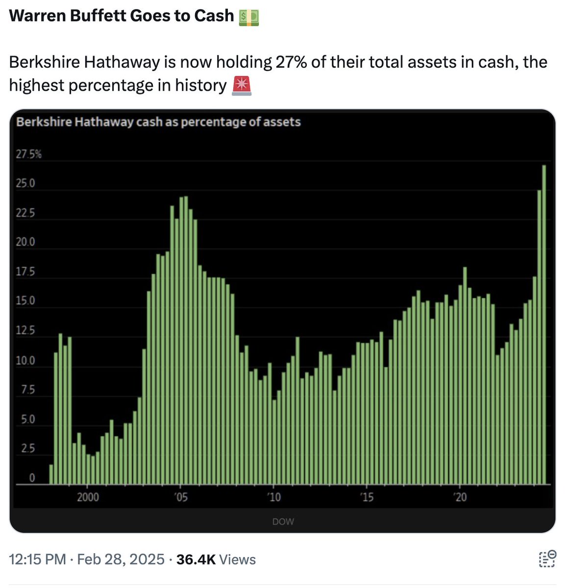 Barchart tweet media
