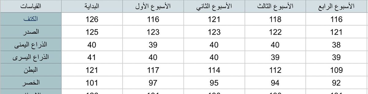 كوتش فاطِمة🏋🏻‍♂️ tweet media