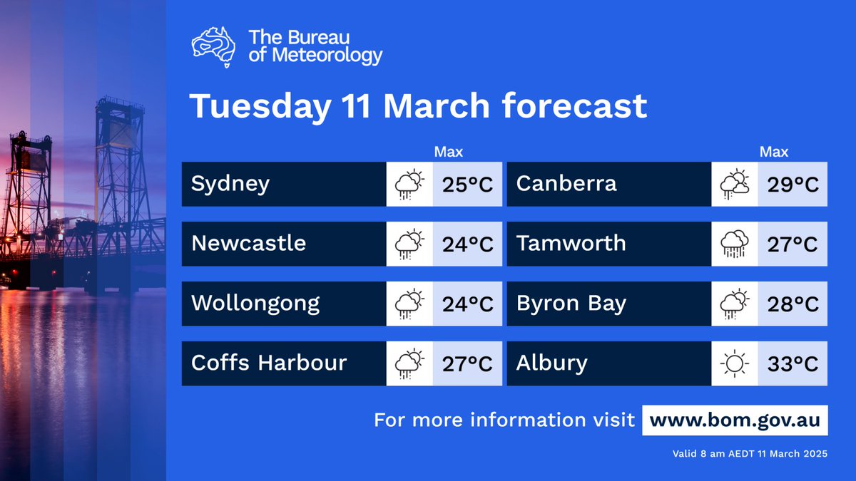 Bureau of Meteorology, New South Wales tweet media
