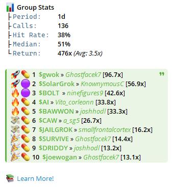 GrandpaWiseApe's tweet photo. Last 24 hours :)

$gwok $BOLT $AI $BAWWON $CAW #SolarGrok #JAILGROK $DRIDDY #joewogan https://t.co/6aAnuf05WR