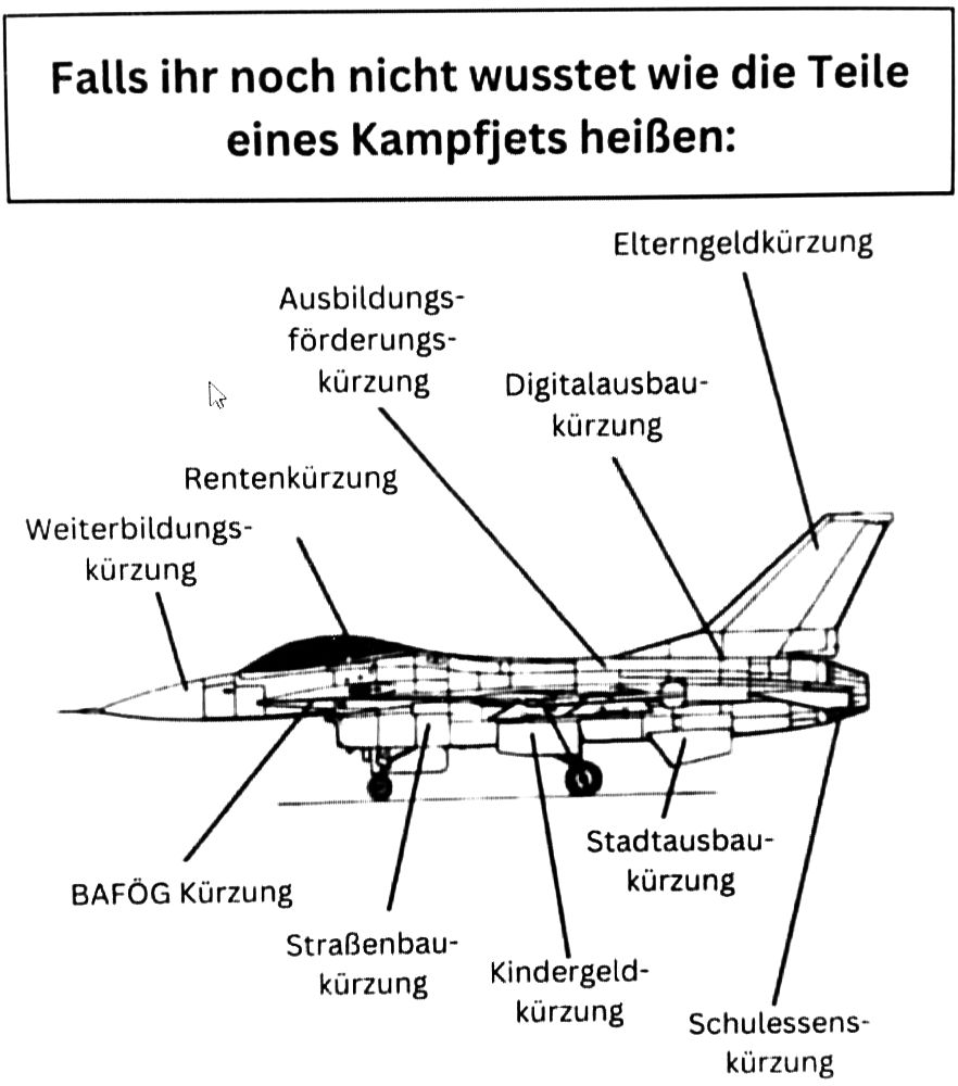 Falls ihr noch nicht wusstet wie die Teile eines Kampfjets heißen: