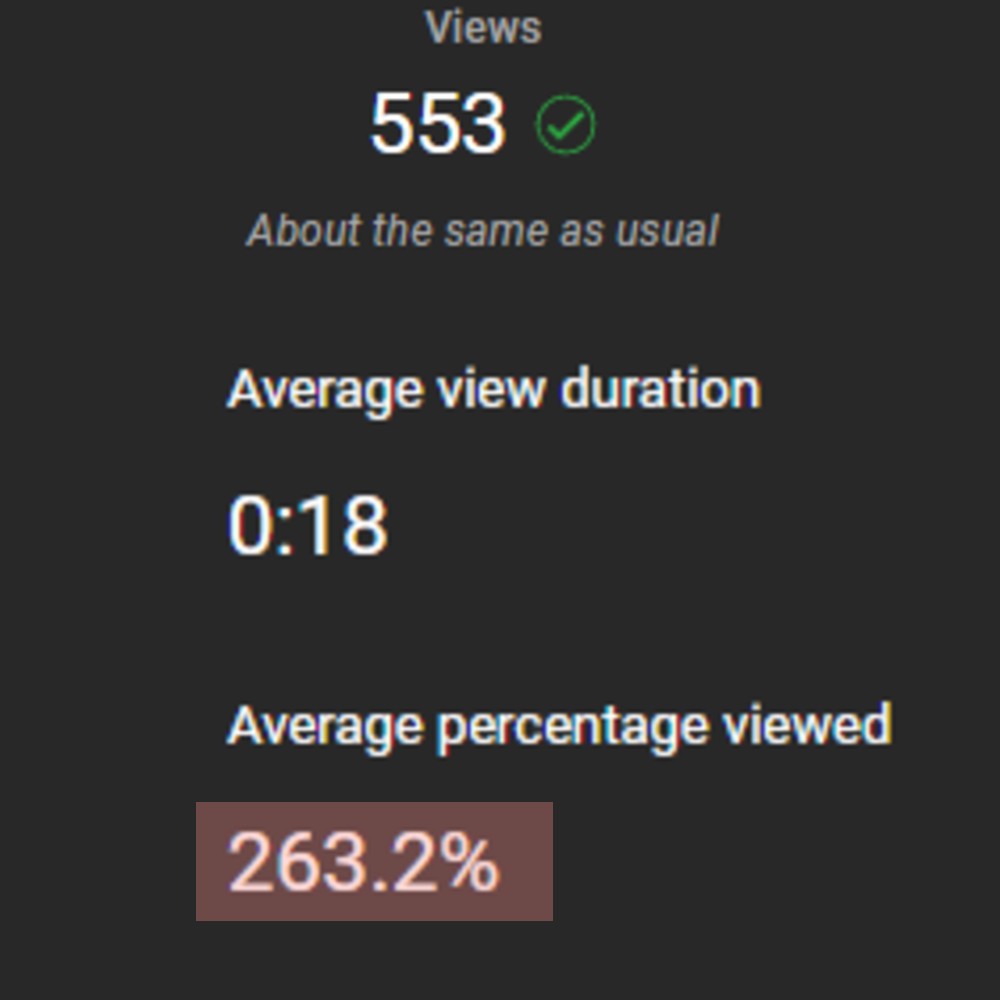 Anyone able to explain how a video with THIS type of retention rate only managed 553? Idek what to go off of at this point LMAOOO