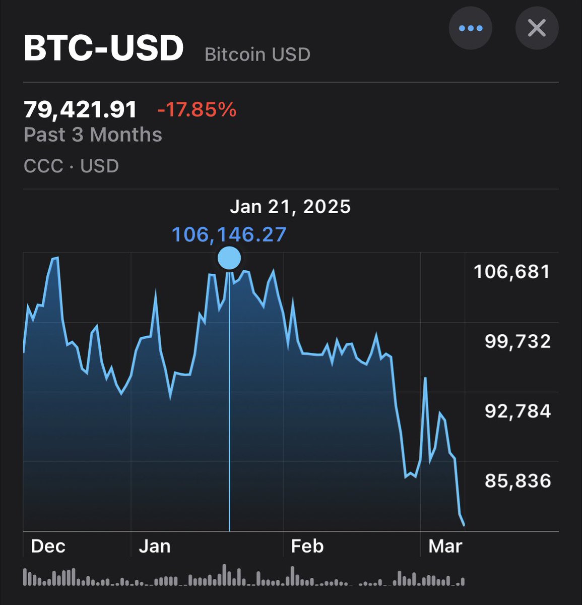 Update: gym sauna spin instructor called the top, is the new crypto contra