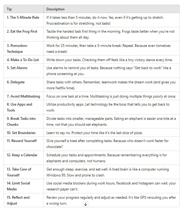 ScholarshipfPhd's tweet photo. Mastering Time Management: