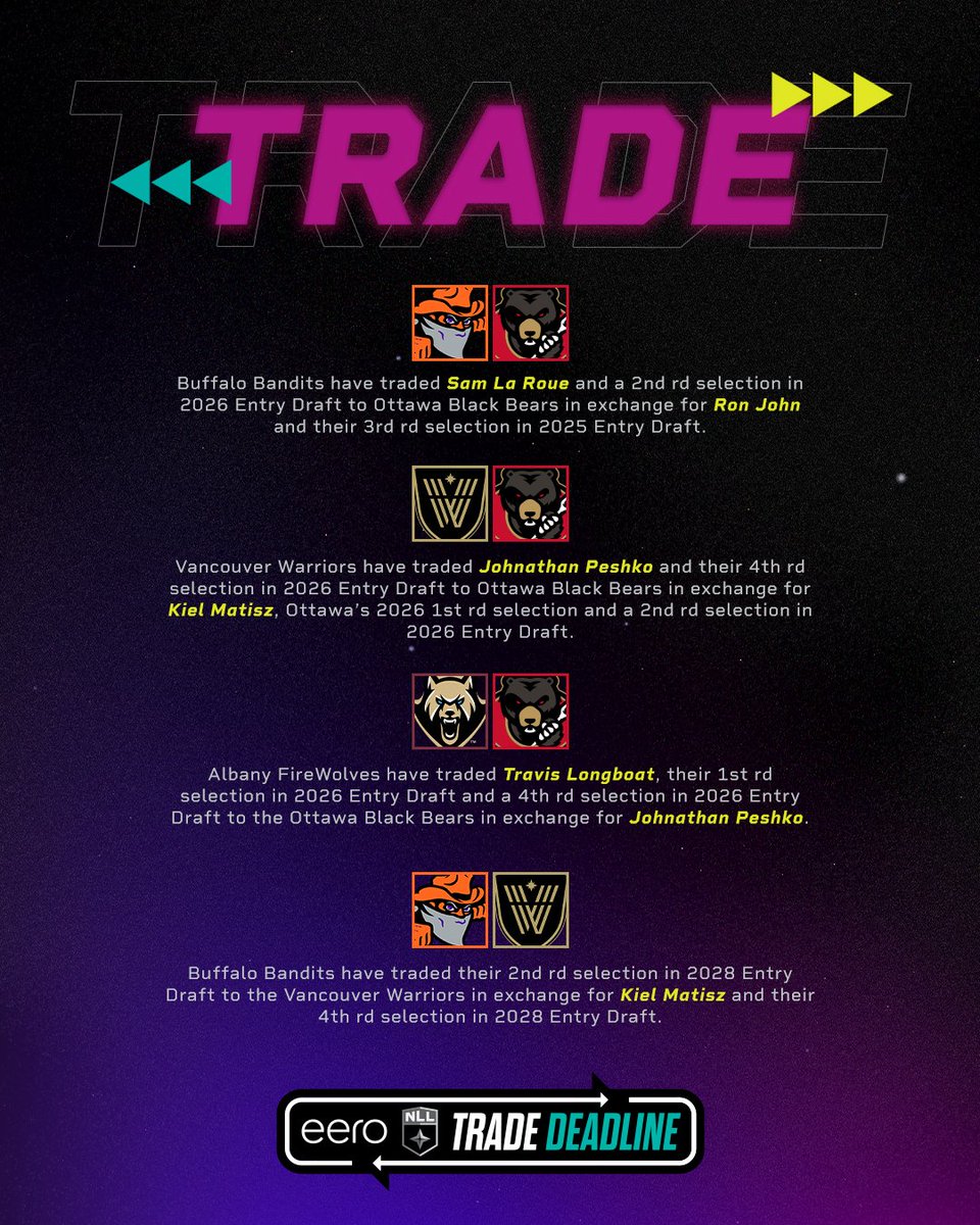 Four teams. One trade. 🔁