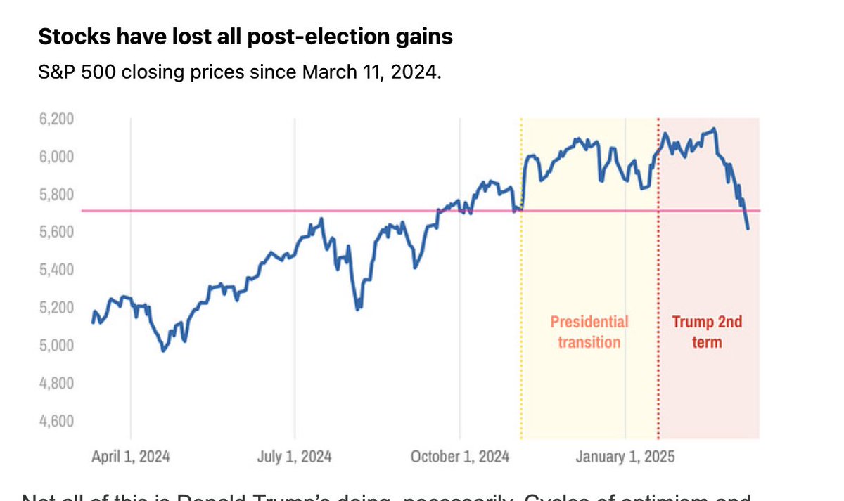 Jim Henderson (@byjimhenderson) on Twitter photo 