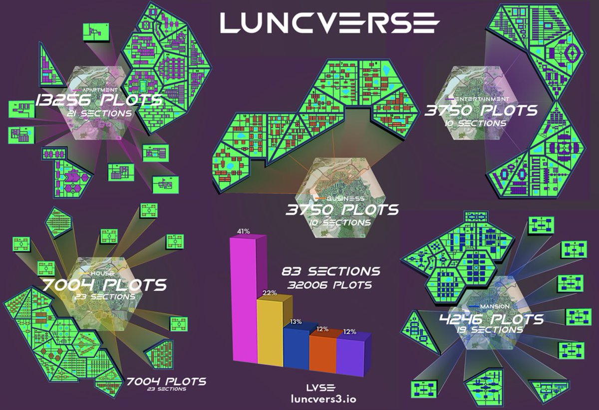 Lunc memes tweet media