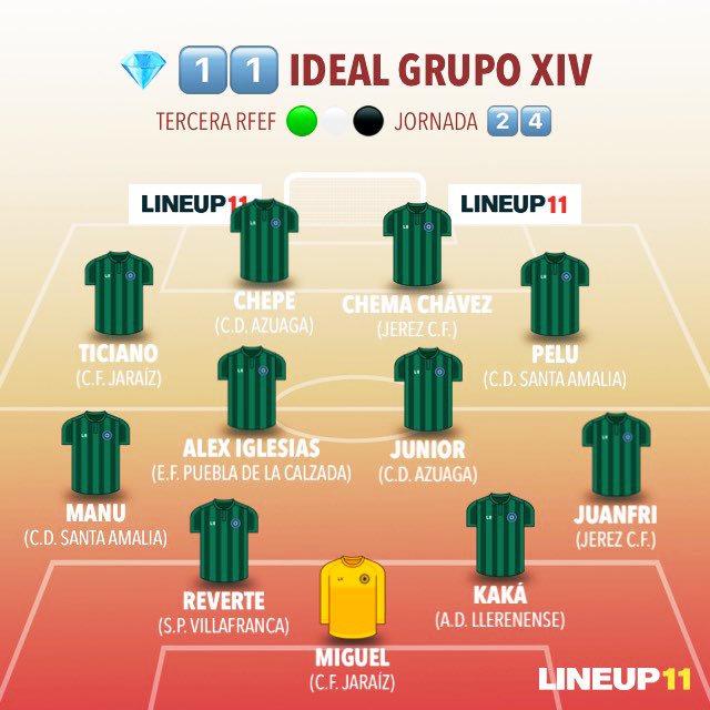 YA LO TENEMOS , HA VUELTO ‼️🤪🔝✍🏻⭐️

💎 1️⃣1️⃣  IDEAL de la <a href="/LGrupo14/">Grupo14yfutbolExtremeño</a> 

📈  Jornada  2️⃣4️⃣

⚠️  02/03/2.025

⭐️  <a href="/JerezClubFutbol/">Jerez C.F.</a>

<a href="/cfjaraiz/">Club de Fútbol Jaraíz.</a> <a href="/adllerenenseof/">A.D. LLERENENSE</a> <a href="/SPV_OFICIAL/">SP VILLAFRANCA (cuenta oficial)</a> <a href="/CDSantaAmalia/">C. D. Santa Amalia</a> <a href="/cdazuaga/">CD Azuaga</a> <a href="/PueblaEF/">E.F. Puebla de la Calzada</a>