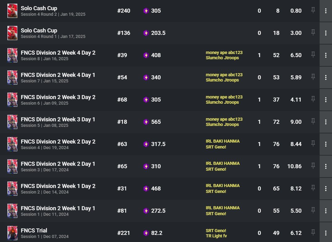 hyper_combat's tweet image. LFT (n2) for west div 1 as 12k pr $600 solo igl, be fraggers preferably kbm

fortnitetracker.com/profile/kbm/Hy…