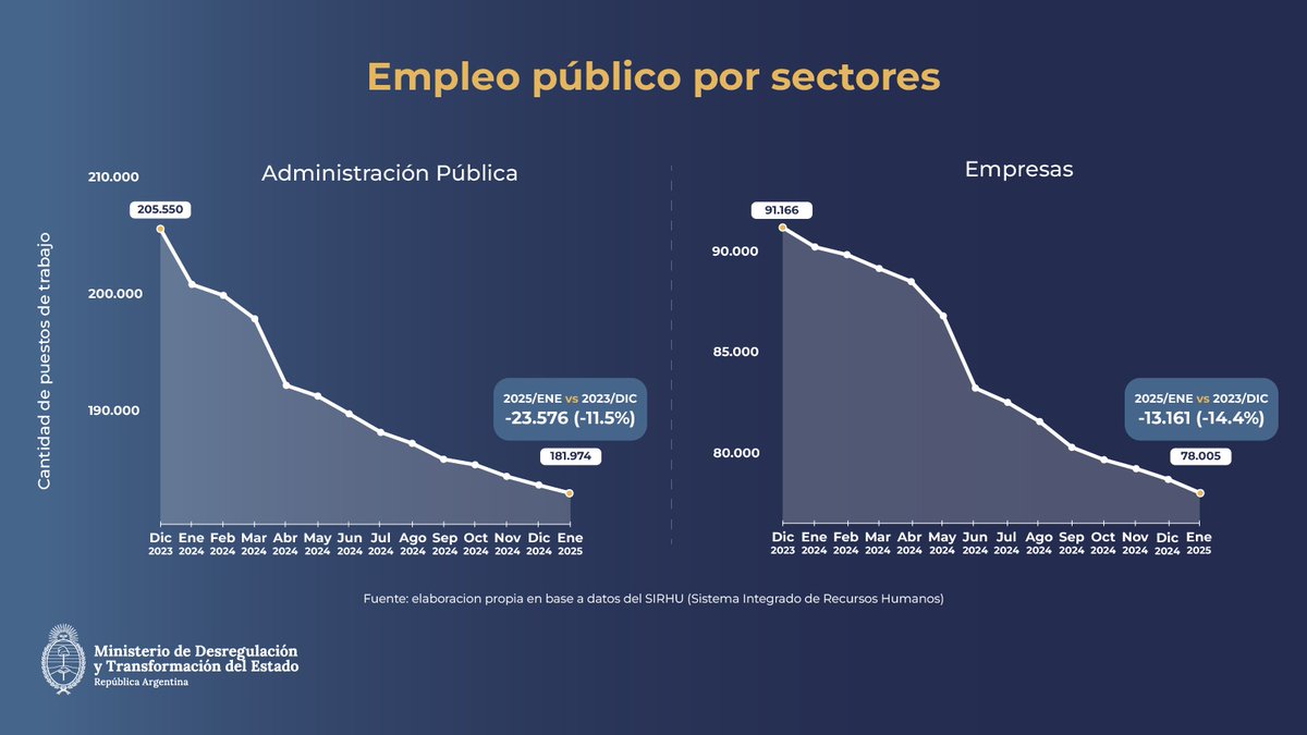 Javier Lanari tweet media