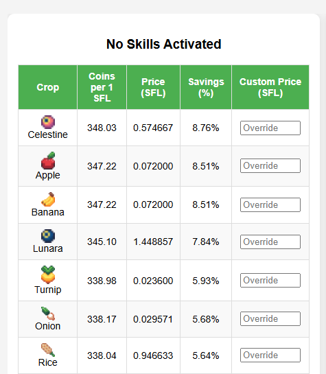 Hey fam! I created a website that shows the best crops or fruits to buy on the market with SFL and sell for coins in sunflowerland!

For example, right now the coin price per 1 SFL of apple is 347. Since 347 is higher than 320, it's more advantageous to buy the apple and sell for