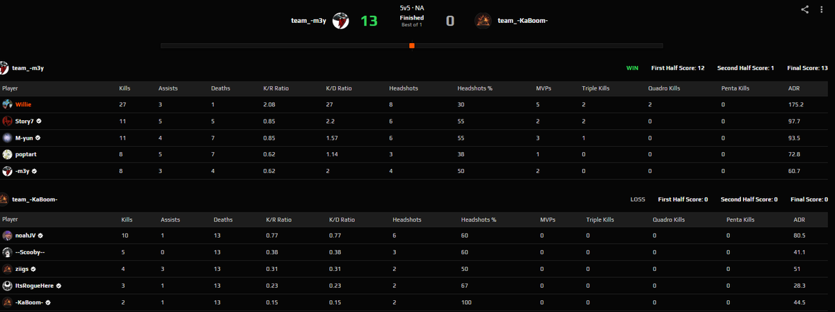 WetWillie tweet media