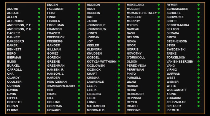 The House just PASSED HF 23, my whistleblower protection bill 133-0.  Grateful for the strong bipartisan support!

This is one of many House Republican bills that will help stop fraud in Minnesota.