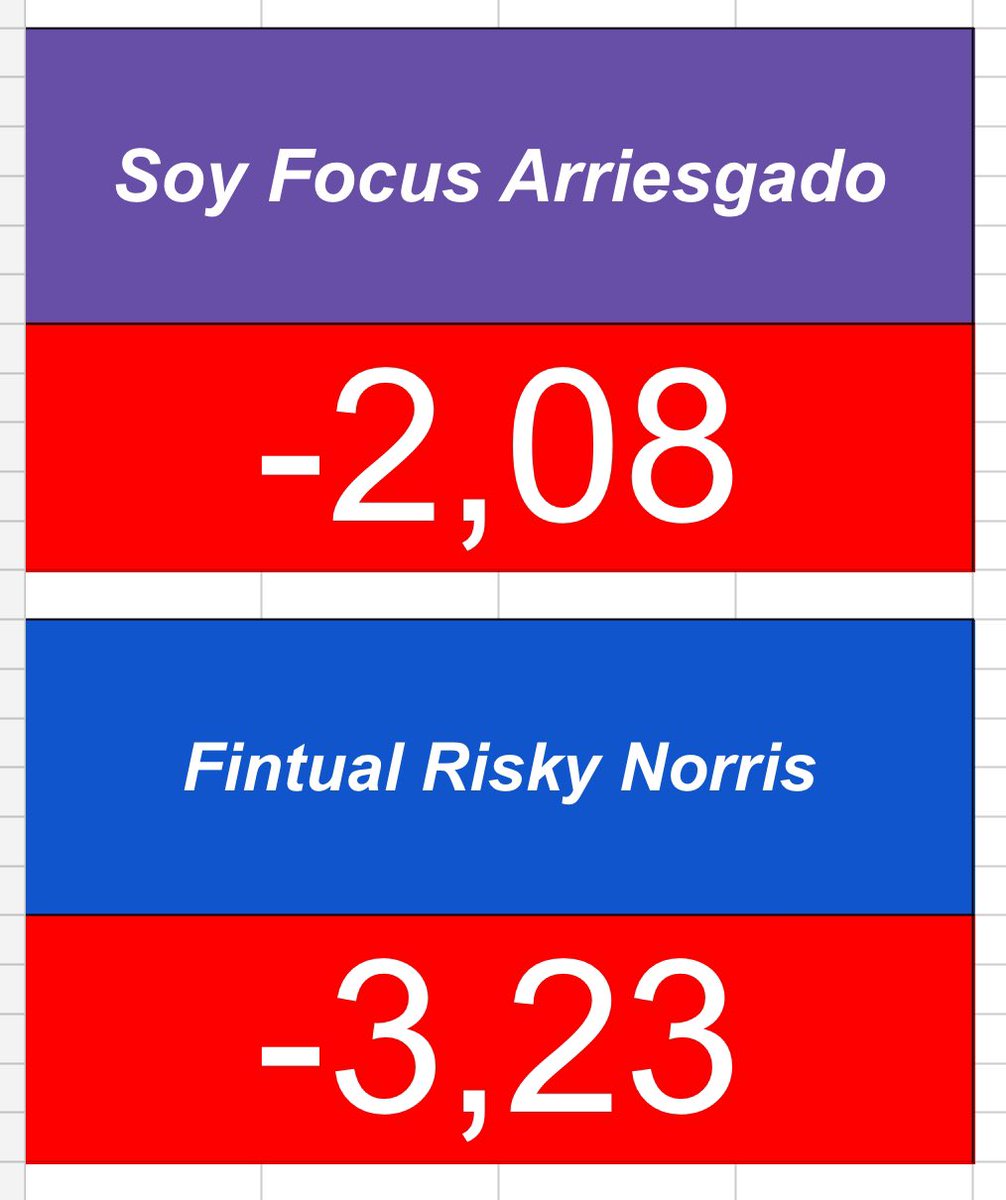 rubino_n's tweet photo. Sigue la sangre 🩸 🩸

Estimación de hoy 10-03-25.

#fintual #RiskyNorris #Soyfocus #inversiones #Sp500 #NASDAQ100 #IPSA https://t.co/6fIqr6EEop