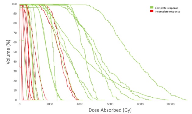 Zach Berman MD (@ztberman) on Twitter photo 🔥Hot off the press🔥 Voxel-Based tumor dose matters for HCC - particularly D95. tinyurl.com/mpk8485m Now to explore this for big tumors?🤔 <a href="/ucsd_ir/">UC San Diego Interventional Radiology</a> <a href="/uclaVIR/">UCLA IR</a> <a href="/bsc_io/">Peter Pattison</a> <a href="/SirtexMedical/">Sirtex Medical</a> <a href="/SIO_Central/">SIO</a> <a href="/SIRspecialists/">Society of Interventional Radiology</a> <a href="/_backtable/">BackTable Vascular and Interventional</a> 🔥Hot off the press🔥 Voxel-Based tumor dose matters for HCC - particularly D95. tinyurl.com/mpk8485m Now to explore this for big tumors?🤔 <a href="/ucsd_ir/">UC San Diego Interventional Radiology</a> <a href="/uclaVIR/">UCLA IR</a> <a href="/bsc_io/">Peter Pattison</a> <a href="/SirtexMedical/">Sirtex Medical</a> <a href="/SIO_Central/">SIO</a> <a href="/SIRspecialists/">Society of Interventional Radiology</a> <a href="/_backtable/">BackTable Vascular and Interventional</a>