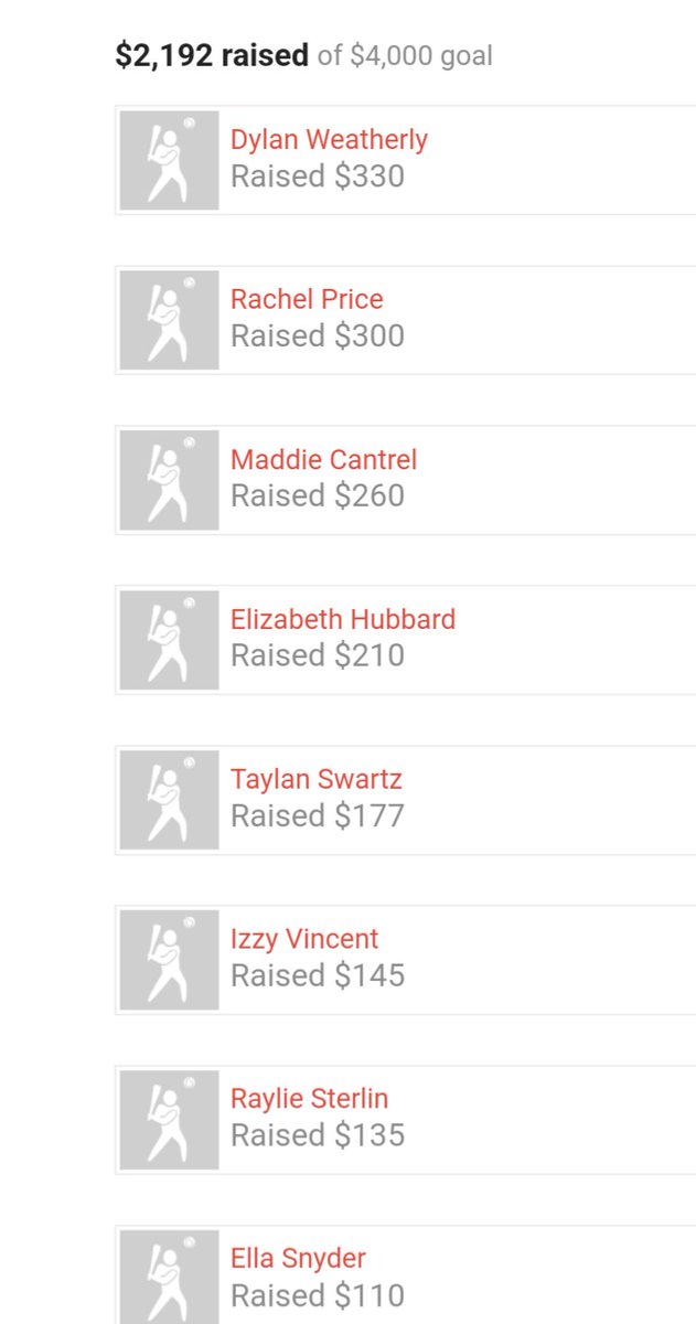Triple Digit Speed Pitch (@tripledigitsp) on Twitter photo 24 Hours to go <a href="/piquasoftball/">Piqua Indians softball</a> 😁
tripledigitspeedpitch.pledgebrite.org/fund/piquasoft… 24 Hours to go <a href="/piquasoftball/">Piqua Indians softball</a> 😁
tripledigitspeedpitch.pledgebrite.org/fund/piquasoft…