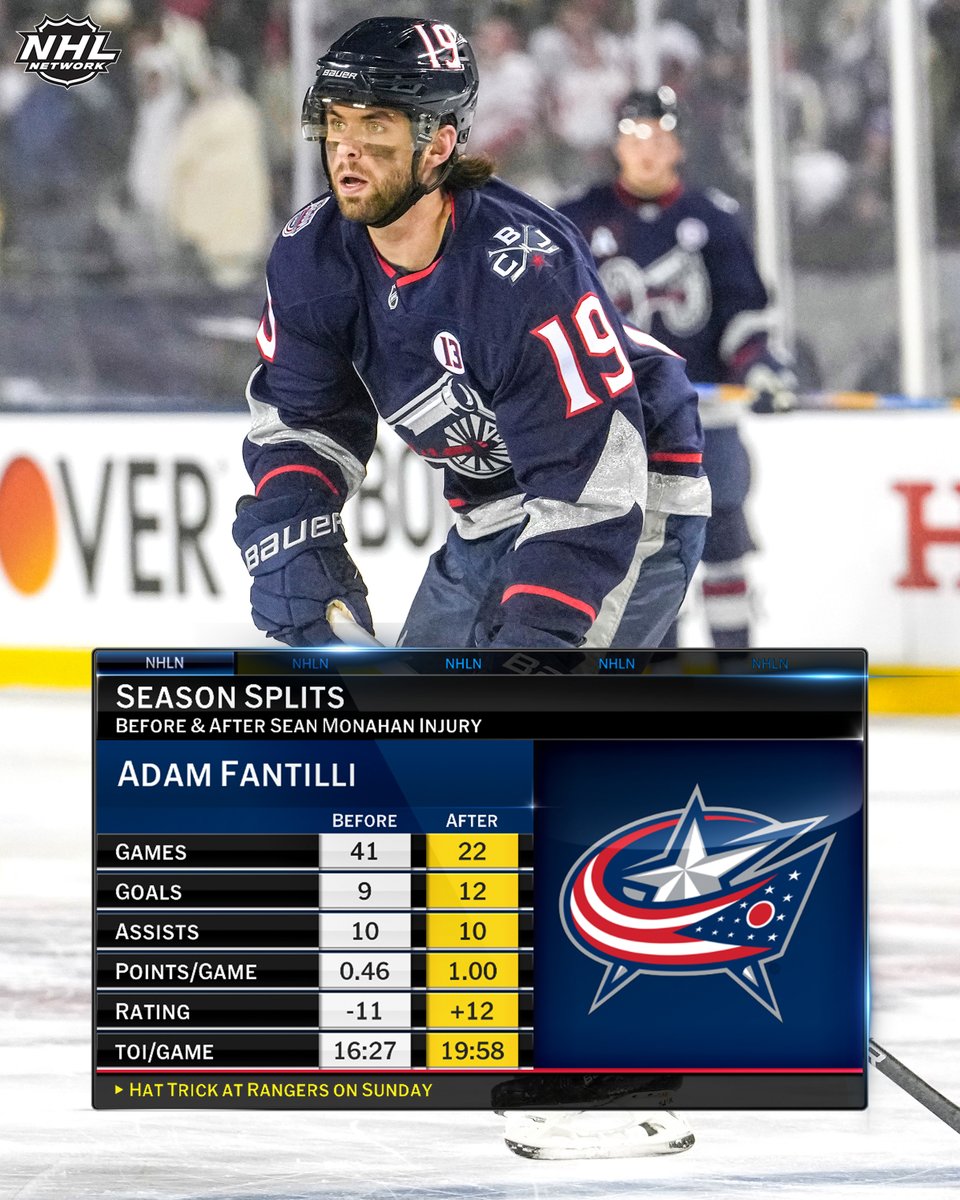 Adam Fantilli has stepped up in Sean Monahan's absence. 😤

<a href="/BlueJacketsNHL/">Columbus Blue Jackets</a> | #CBJ