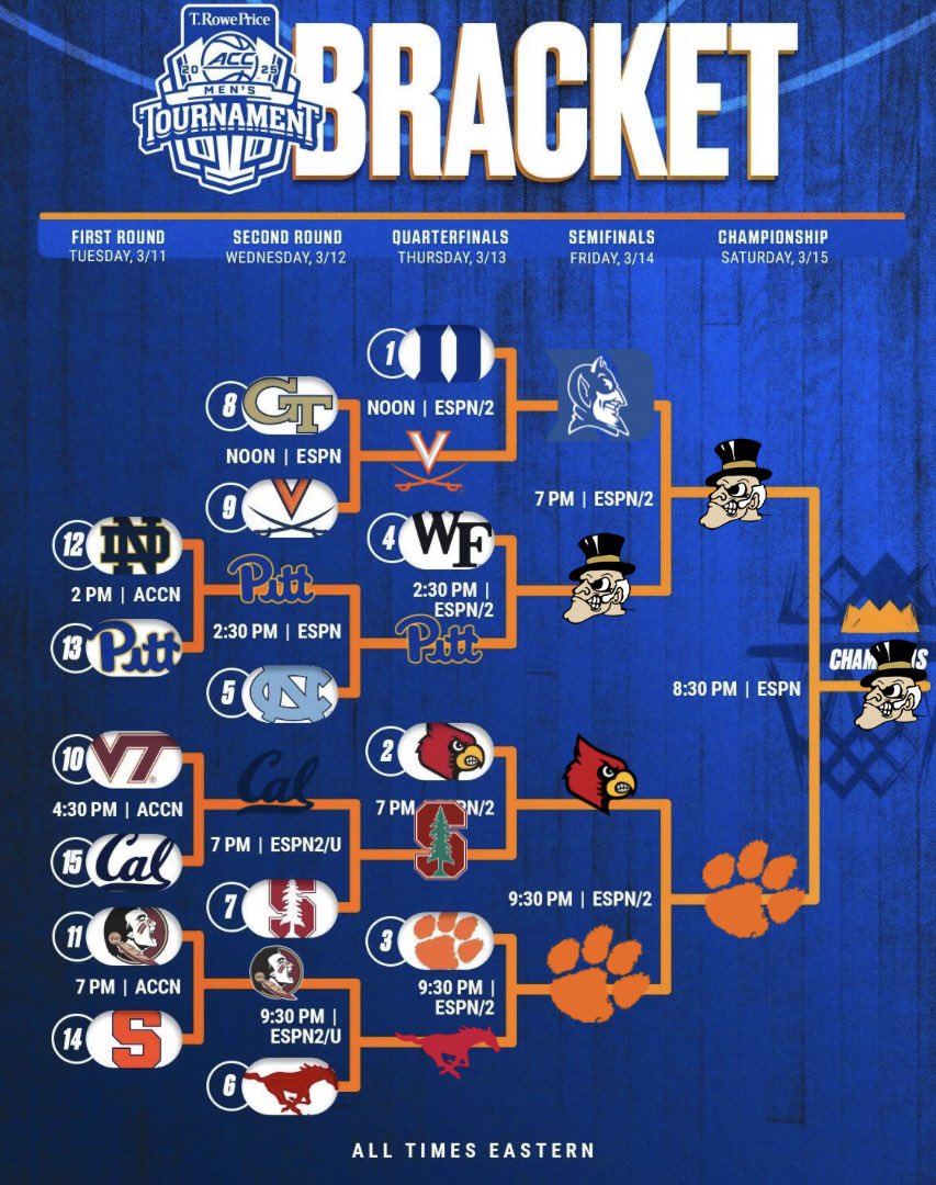Totally unbiased Wake Barstool ACCT picks… how we feeling???