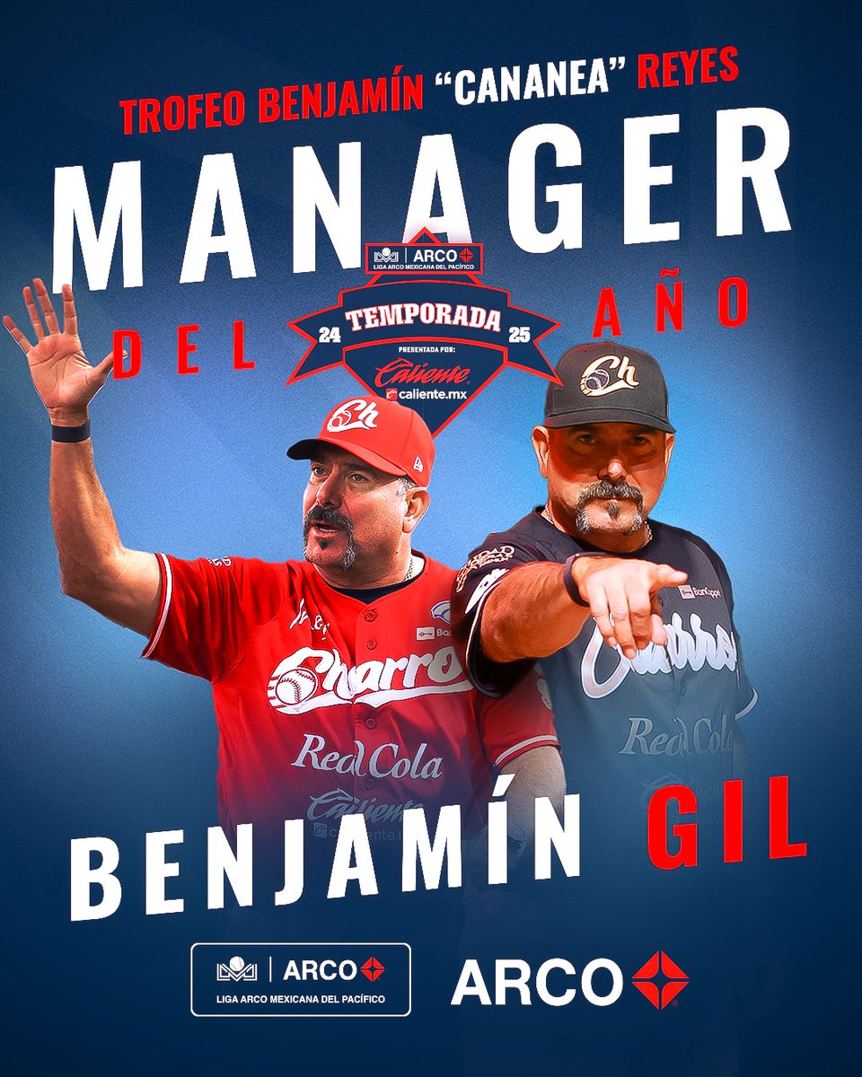 El Manager del Año 🏅🫡

Benjamín Gil de <a href="/charrosbeisbol/">Charros de Jalisco🤠</a> se vuelve a llevar el premio Benjamín "Cananea" Reyes, presentado por <a href="/arcogasolina/">ARCO Mexico</a> 🤠🎖️🔥

¡Muchas felicidades! 🙌

#LigaARCO ⚾️
#LaLigaDeMéxico 🇲🇽
#LosMásValiososARCO ⭐️