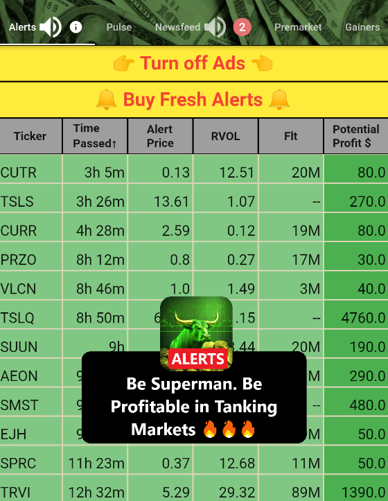 App✅REALSCREEN.WEB.APP
🔥🔥🔥
Be Superman! Stay Profitable in Tanking Markets
Chat✅t.me/RealtimeScreen
🚀🚀🚀

$CUTR
$TSLS
$CURR
$PRZO
$VLCN
$TSLQ
$SUUN
$AEON
$SMST
$EJH
$SPRC
$TRVI
$GME
$TSLA
$NVDA
$SPY
$MSFT
$META
$AMZN
$AMC
$IWM