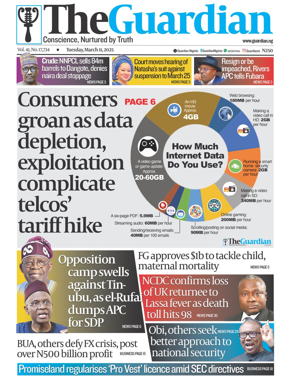 GuardianNigeria's tweet image. These are the headlines in today’s edition of The Guardian.

Get The Guardian on the newsstands for the latest in world news, sports, and in-depth analysis. ⁣

Visit guardian.ng for more.

#InternetData #ElRufai #Tinubu #APC #SDP #BreakingNews #Nigeria #Nigerians