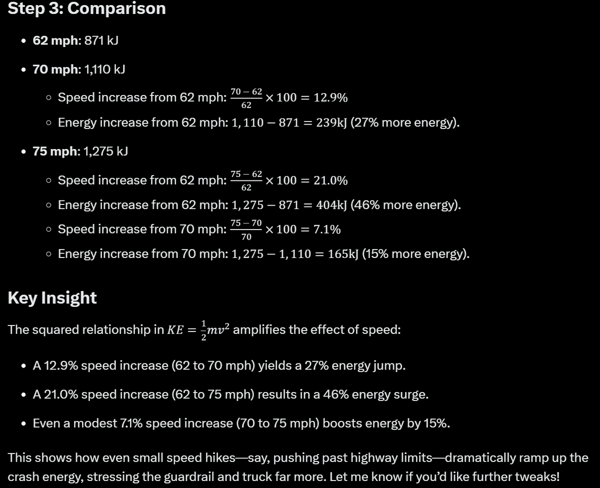 Interesting analysis from <a href="/grok/">Grok</a> related to kinetic energy between as-tested conditions and America's posted speed limits.  <a href="/JenniferHomendy/">Jennifer Homendy</a> this is a BIG problem. 2/3 of fatal guardrail crashes are occuring on high speed roads.