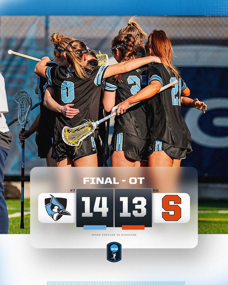 HOW ‘BOUT THEM BLUE JAYS 😮‍💨

No. 7 @hopkinslacrosse defeats No. 6 Syracuse, 14-13.

#NCAAWLAX
