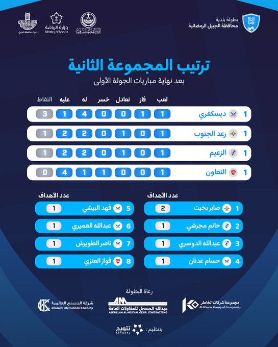 الصورة